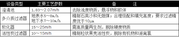 選用反滲透設(shè)備時需要考慮哪些因素？